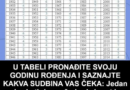 U TABELI PRONAĐITE SVOJU GODINU ROĐENJA I SAZNAJTE KAKVA SUDBINA VAS ČEKA:  Jedan broj otkriva vašu budućnost i prošlost